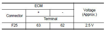 Before measuring the terminal voltage, confirm that the battery is fully