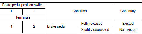 Is the inspection result normal?