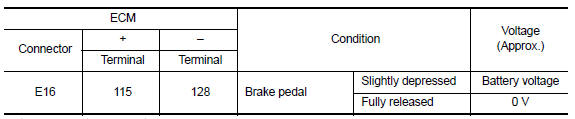 Is the inspection result normal?