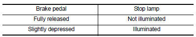 Is the inspection result normal?