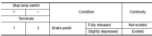 Is the inspection result normal?