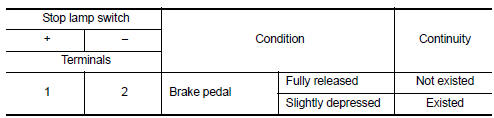 Is the inspection result normal?