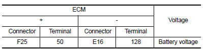 Is the inspection result normal?