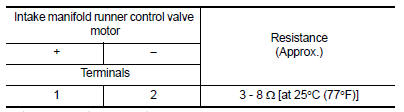 Is the inspection result normal?