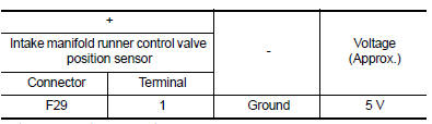 Is the inspection result normal?