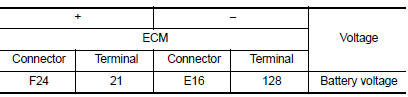 Is the inspection result normal?