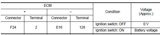 Is the inspection result normal?