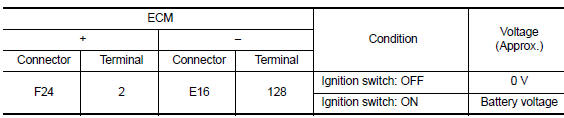 Is the inspection result normal?