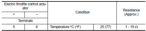 Is the inspection result normal?