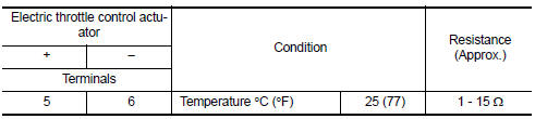 Is the inspection result normal?