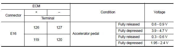 Is the inspection result normal?