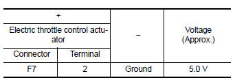 Is the inspection result normal?