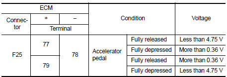 Is the inspection result normal?