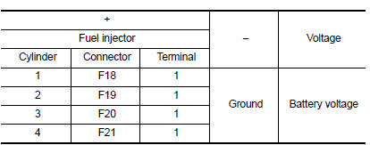 Is the inspection result normal?