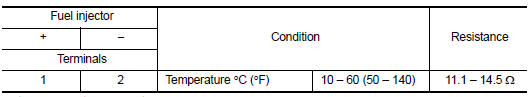 Is the inspection result normal?