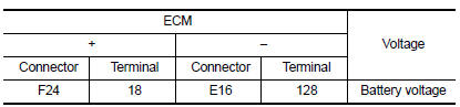 Is the inspection result normal?