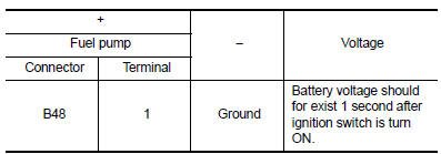 Is the inspection result normal?