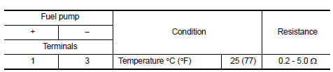 Is the inspection result normal?