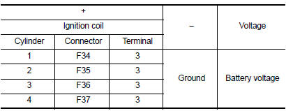 Is the inspection result normal?