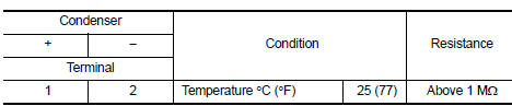 Is the inspection result normal?