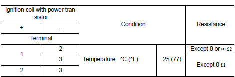 Is the inspection result normal?