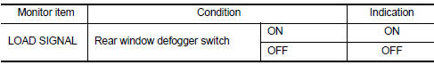 Is the inspection result normal?