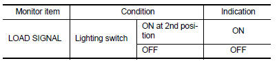 Is the inspection result normal?