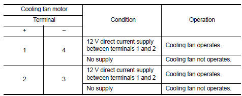 Is the inspection result normal?