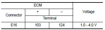 Is the inspection result normal?