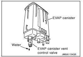 4.REPLACE EVAP CANISTER