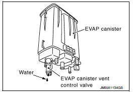 On board refueling vapor recovery(ORVR)