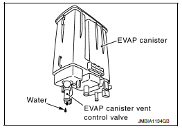 9.REPLACE EVAP CANISTER