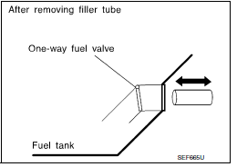 On board refueling vapor recovery(ORVR)