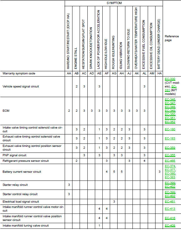 Engine control system