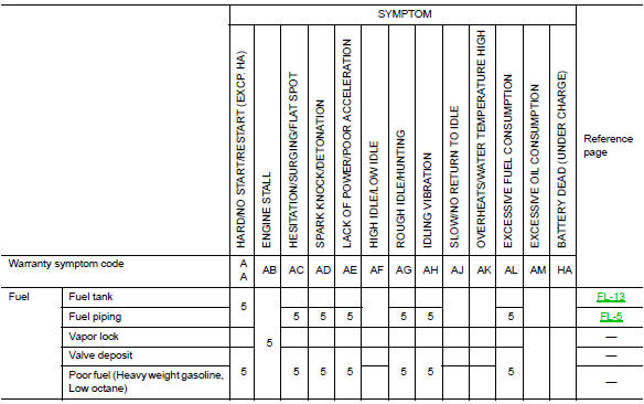 Engine control system