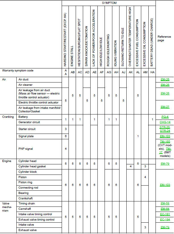 Engine control system