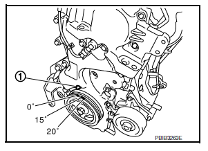 Ignition timing