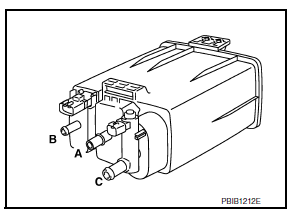 Evaporative emission system