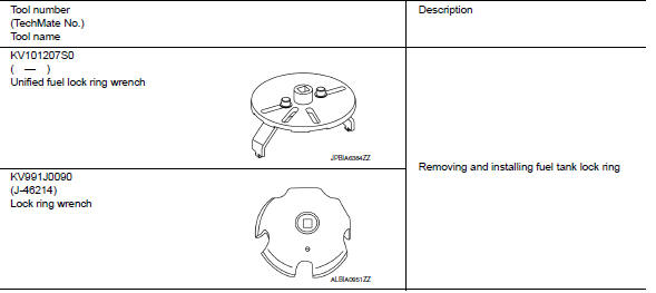 Special Service Tool 