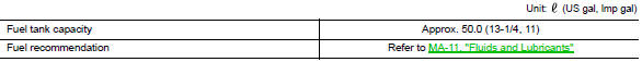 Service data and specifications (SDS)