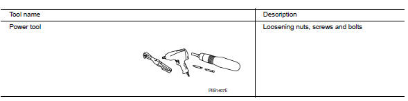 Commercial Service Tool