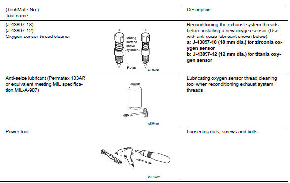 Commercial Service Tool