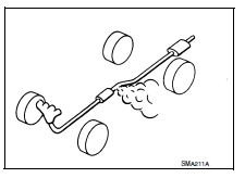 Periodic maintenance