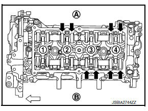 Camshaft valve clearance