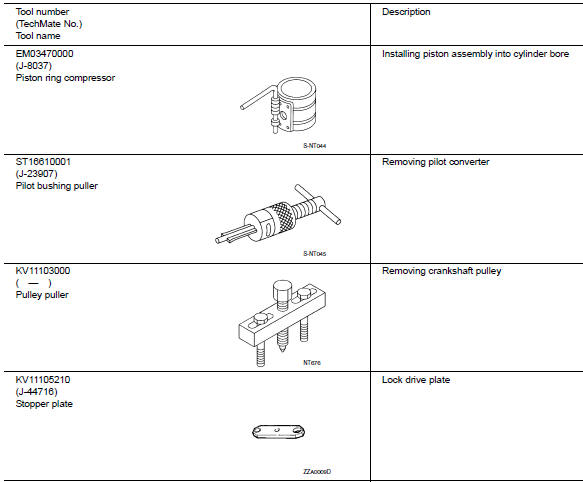 Special Service Tools 