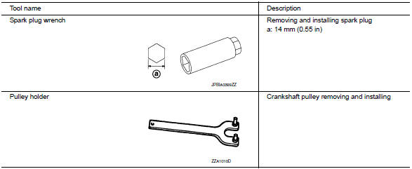 Commercial Service Tools