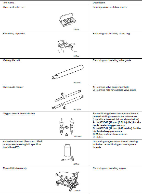 Commercial Service Tools