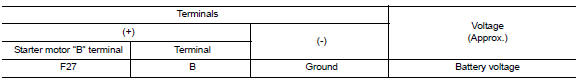 Is the inspection result normal?