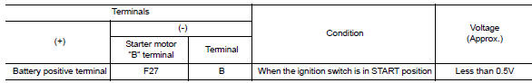 Is the inspection result normal?