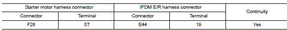 Is the inspection result normal?